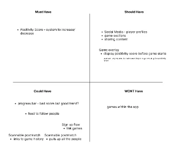 MoSCoW map of must, should, could and won't have features