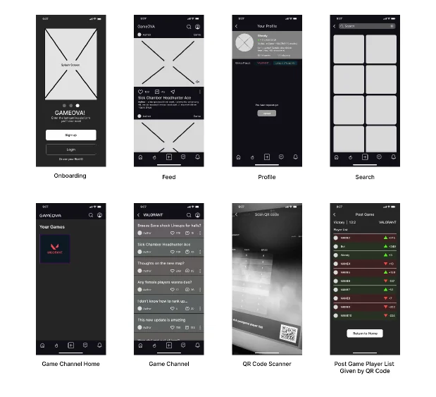 Low-fidelity wireframes of eight GameOVA screens