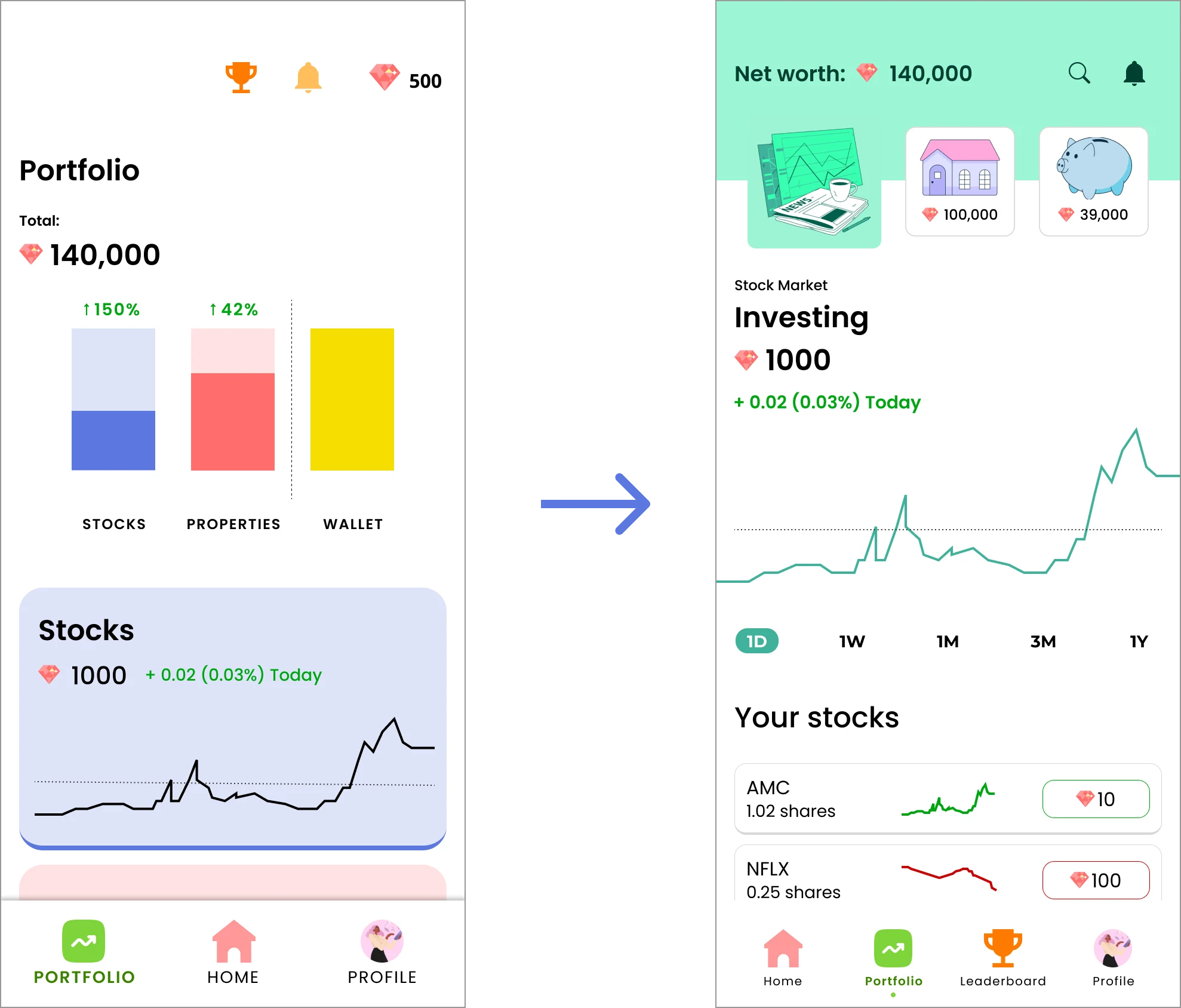 Before and after: redesigned portfolio layout